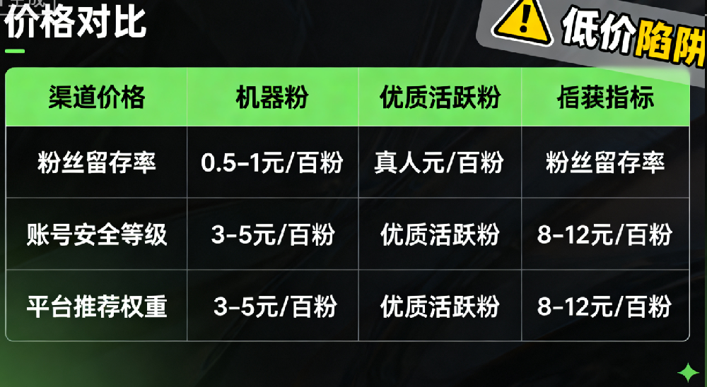 买抖音1000粉丝价格揭秘：如何用最划算的价格快速增长粉丝？