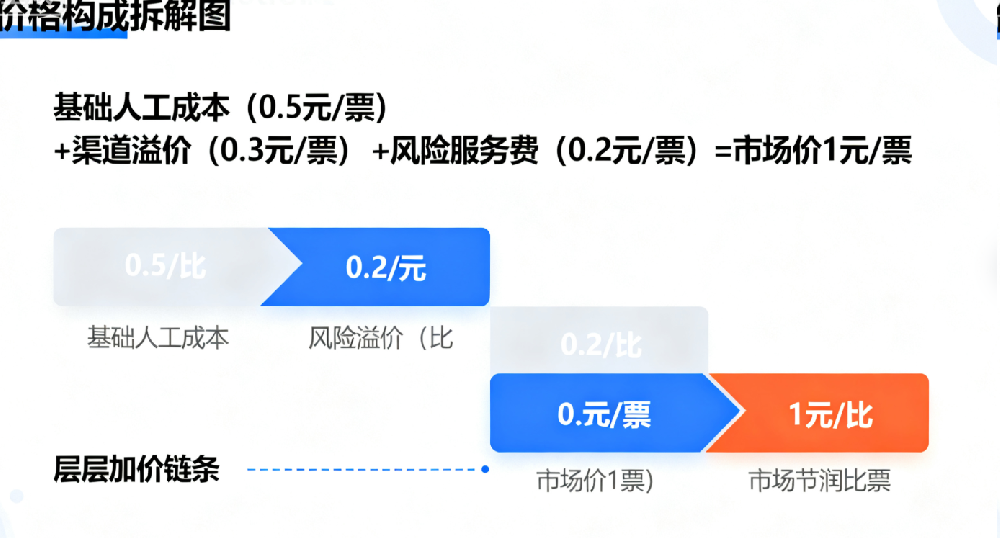 微信人工投票价格揭秘：花钱买赞的背后···
